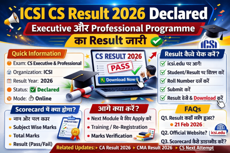 ICSI CS Result 2026 Declared